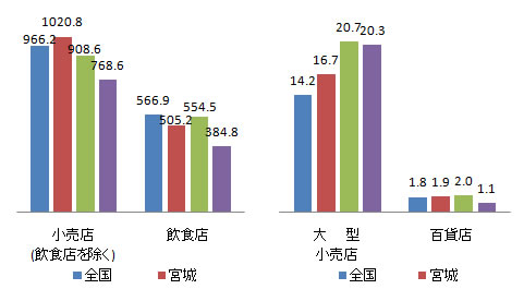 shisetsu_fig1