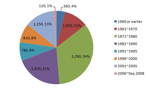 stock_fig3