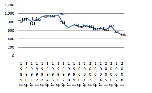 flow_figure2