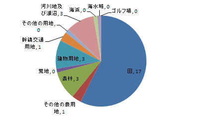 land_fig2