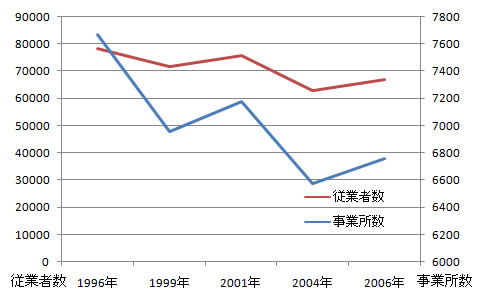 sangyo_fig5