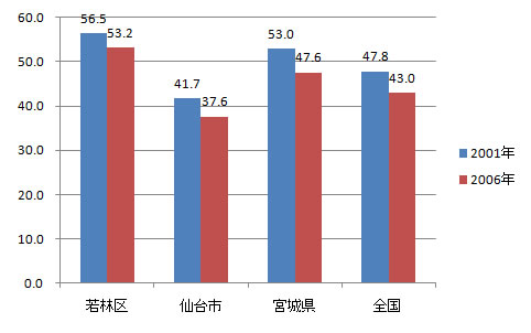 sangyo_fig6