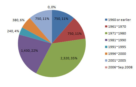 stock_fig3