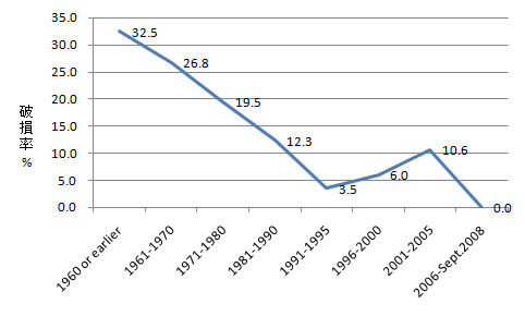 stock_fig4