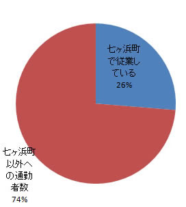 sangyo_fig3