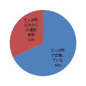 sangyo_fig4