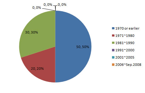 stock_fig3