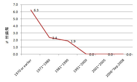 stock_fig4