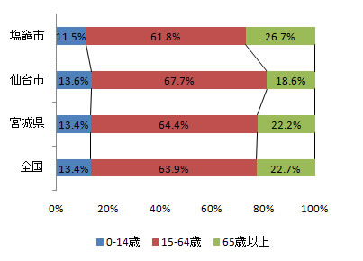 shiogama_index_fig2