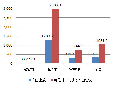 shiogama_index_fig3