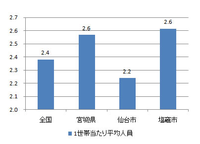 shiogama_index_fig4