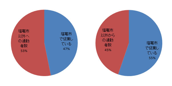 shiogama_sangyo_fig3.4