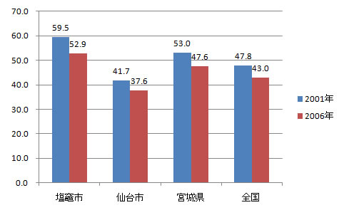 shiogama_sangyo_fig6