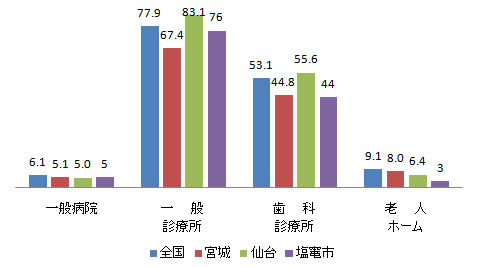 shiogama_shisetsu_fig1--7