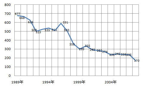 shiogama_tatemono_flow_fig2