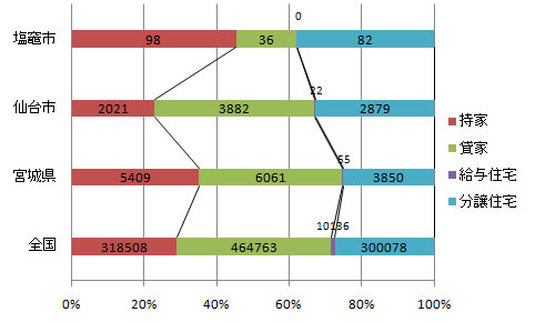 shiogama_tatemono_flow_fig3