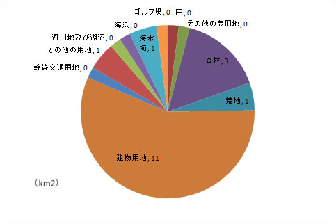 shiogama_tochi_fig2