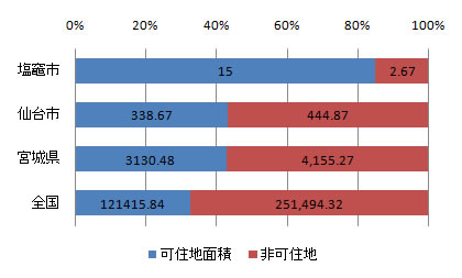 shiogama_tochi_fig4