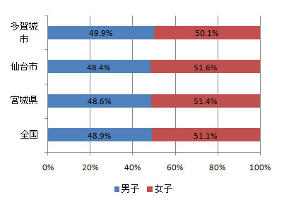 index_fig1