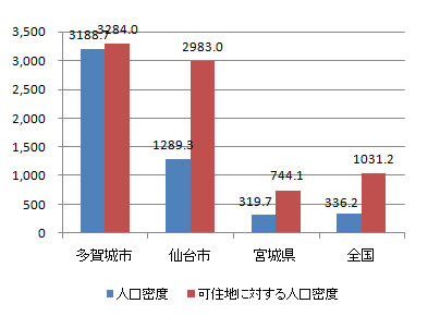 index_fig3