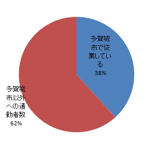 sangyo_fig3