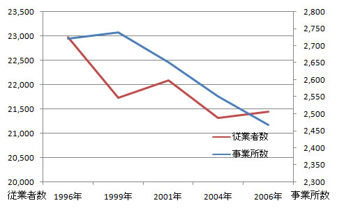 sangyo_fig5