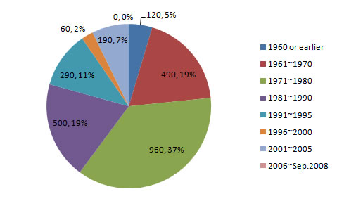 stock_fig3