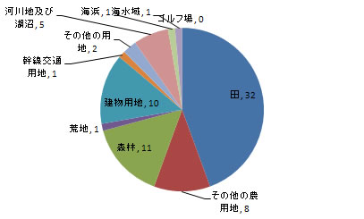 land_fig2