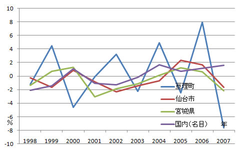 sangyo_fig1