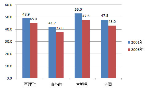 sangyo_fig6