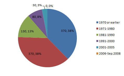 stock_fig3