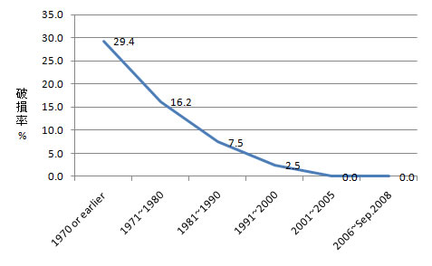 stock_fig4