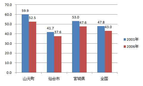 sangyo_fig6