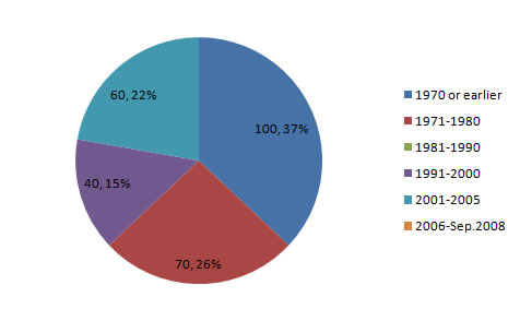 stock_fig3