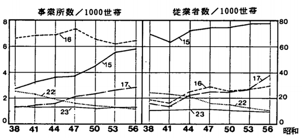 gyoushu_fig3